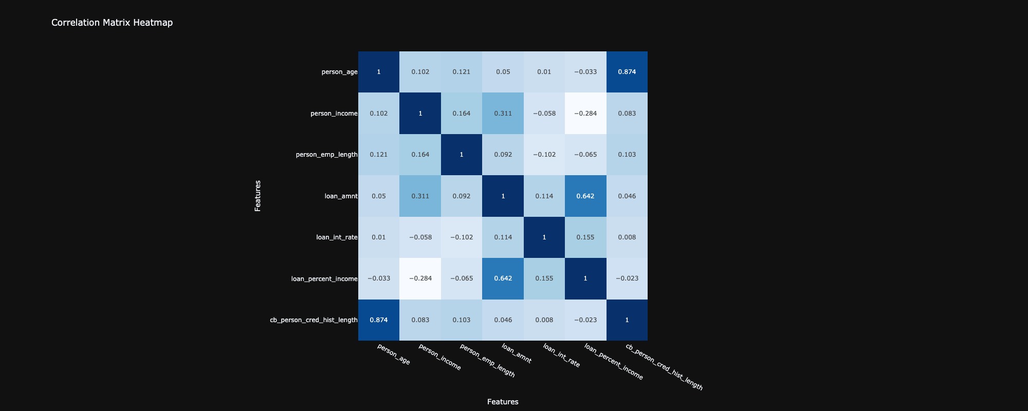 Insurance Fraud Detection Analysis