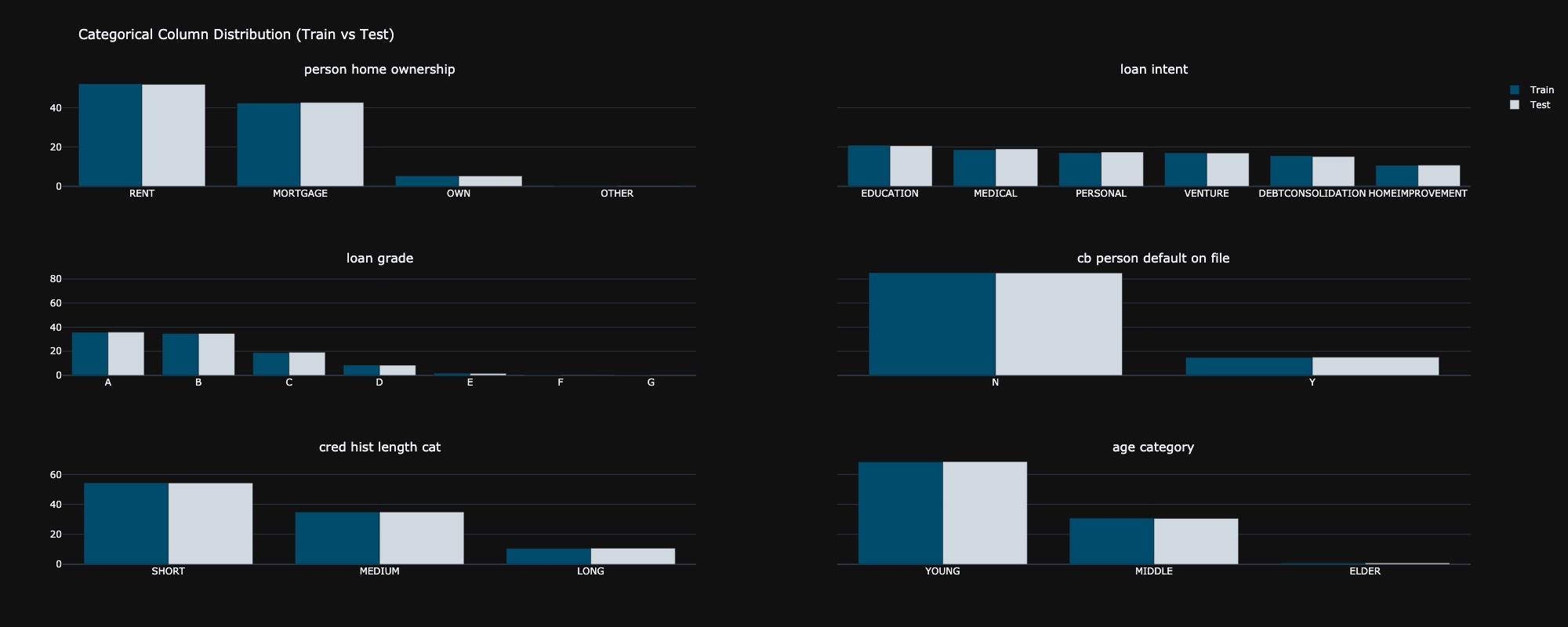 Insurance Fraud Detection Analysis