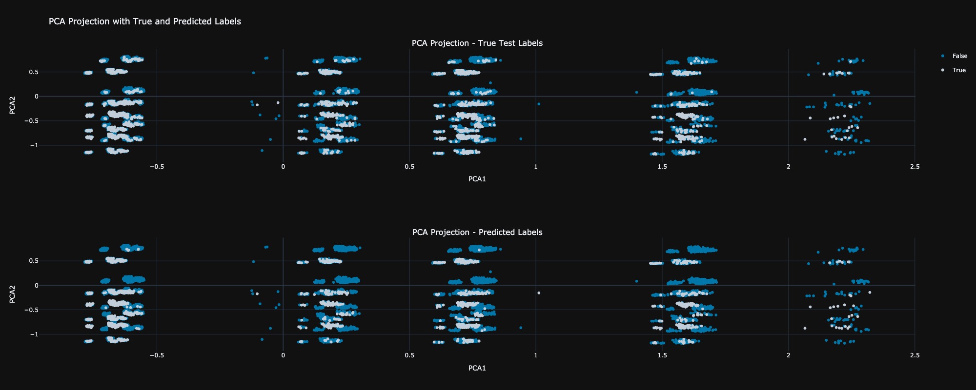 Insurance Fraud Detection Analysis